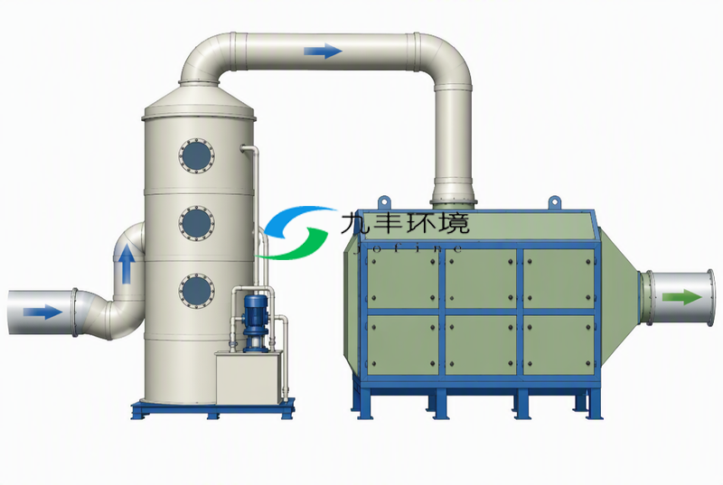 光伏废气处理组合工艺流程